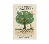 ITCLEYMDZV Learning Comes from Curiosity Knowledge Tree Canvas Print Educational Motivational Wall-Art for Study Room and Classroom Decor(Framed,08x12inch(20x30cm))