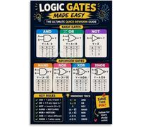 ITCLEYMDZV Logic Gates Poster Math Truth Tables Computer Science Chart Bedroom Wall-Art Digital Logic Educational STEM(Framed,08x12inch(20x30cm))