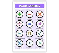 ITCLEYMDZV Math Symbols Poster for Elementary School - Math Classroom Decor, Educational Wall-Art, Back to School Teaching Supplies(Unframed,12x18inch(30x45cm))