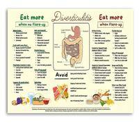 ITCUUIEC High Fiber Low Residue Foods Guide Diverticular Disease Friendly Grocery Chart Canvas Kitchen Wall-Art(Framed,12x18inch(30x45cm))