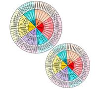 IWOWHERO Pegatinas Rueda de Emociones Adhesivas para Portátiles y Computadoras, Decorativas DIY, Tamaño Pequeño, 2 Hojas por Set, Multicolor, Ideales para Personalizar Dispositivos