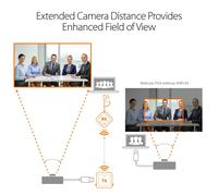 j5create - JVW120-N Extensor inalámbrico para Cámaras USB™ / Micrófonos / Altavoces