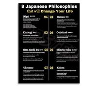 Japanese Inspired Productivity Canvas Wall Art for Office Motivational Poster Focus and Discipline Decor(Unframed,08x12inch(20x30cm))