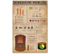 JIUFOTK Carteles metálicos de hojalata con información sobre snowboard, 8 x 12 pulgadas, infografías, guía para esquiadores, decoración de pared para casa, club y bar.