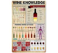 JIUFOTK Guía de estudio para enólogos Letrero metálico de hojalata Conocimiento del vino, póster de 8 x 12 pulgadas, decoración de pared para casa, club, bar