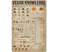 JIUFOTK Letrero metálico de conocimiento vegano: Fuentes de nutrición basadas en plantas, hogar, cocina, club, bar, cafetería, garaje, infografías, 8 x 12 pulgadas