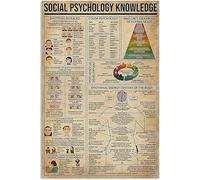 JIUFOTK Placa de madera con información sobre psicología social, letrero metálico de hojalata de 8 x 12 pulgadas, guía para salas de asesoramiento e infografías.