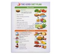 JMVLVLOA Acid Reflux Foods to Avoid Poster Digestive Health Educational Chart Wall Art Guide for Symptom Relief Home Decor(Unframed,08x12inch(20x30cm))