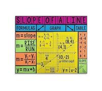 JMVLVLOA Algebra Math Poster Slope of a Line Graphing Chart Coordinate Plane Educational Reference for Classroom Homeschool 8 X 12 in