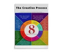JMVLVLOA Artist Creative Process Metal Tin Sign Studio Habits Mindset Guide Art Education Chart for Classroom Wall Decor 8 X 12 in