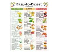 JMVLVLOA Bland Diet and Easy to Digest Food Guide Grocery List for Sensitive Stomach and Senior Health Kitchen Clinic Decor(Unframed,08x12inch(20x30cm))
