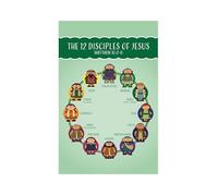 JMVLVLOA Classroom Decor Metal Sign Bible Stories Learning Chart Sunday School Wall-Art Nursery Education 8 X 12 in