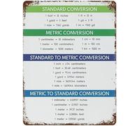 JMVLVLOA Currency Conversion Chart Vintage Metal Tin Sign World Money Exchange Rates Reference Retro Educational Wall-Art 8 X 12 in