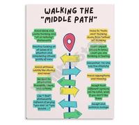 JMVLVLOA DBT Skills Poster Walking The Middle Path Dialectical Behavior Therapy Canvas Print for Counseling Office Home Office(Framed,16x24inch(40x60cm))