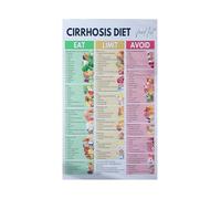 JMVLVLOA Detox Foods List Metal Sign Liver Friendly Nutrition Chart Healthy Eating Reference for Kitchen Office Wall Decor 8 X 12 in
