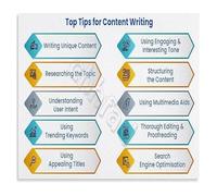 JMVLVLOA Digital Marketing Blueprint Success Guide Educational Metal Tin Sign for Business Professionals Content Writers Agency Office Decor 8 X 12 in