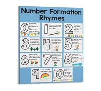JMVLVLOA Early Learning Center Wall-Art Number Formation Poems 0-10 Educational Print for Kindergarten and Preschool Classroom Decor 8 X 12 in