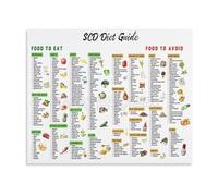 JMVLVLOA Educational Gut Health Poster Digestive Wellness Foods Chart Allowed List Diet Guide for Kitchen Clinic Home Decor 8 X 12 in