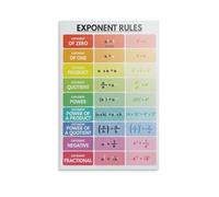 JMVLVLOA Educational Math Chart Metal Tin Sign Laws of Exponents Wall-Art for High School Classroom Homeschool Study Decor 8 X 12 in