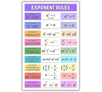 JMVLVLOA Educational Math Metal Sign Algebra Exponent Rules Chart for Middle School and High Classroom Teacher Resources and Homeschool 8 X 12 in
