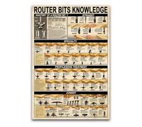 JMVLVLOA Educational Wood Shop Wall-Art Vintage Retro Rustic Metal Tin Sign Router Bit Diagram for Home Garage 8 X 12 in