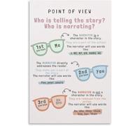 JMVLVLOA ELA Educational Poster Point of View POV Reading Chart for Elementary Middle School Classroom Wall Decor(Unframed,12x18inch(30x45cm))