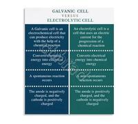 JMVLVLOA Electrochemical Cells Galvanic vs Electrolytic Diagram Chemistry Metal Tin Sign for High School College Classroom Teachers Students 8 X 12 in