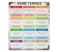 JMVLVLOA English Language Learning Poster Verb Tenses Educational Metal Tin Sign Vintage Style Grammar Chart Wall Decor 8 X 12 in
