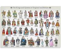 JMVLVLOA English Monarchs History Poster - Kings & Queens of Britain Timeline, Vintage Wall Art for Classic Home and Study Decor(Unframed,16x24inch(40x60cm))