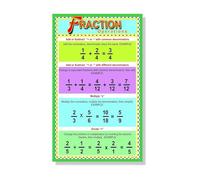 JMVLVLOA Fractions Rules Educational Metal Sign Addition Subtraction Multiplication Division Operations Guide for 3rd 4th 5th 6th Grade (8 X 12 in)