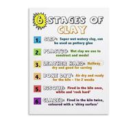 JMVLVLOA From Clay to Creation Ceramics Stages Complete Learning Chart Canvas Wall-Art for Art Studio and Classroom Reference(Framed,12x18inch(30x45cm))
