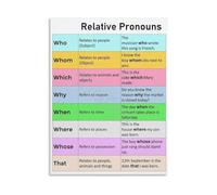 JMVLVLOA Grammar Educational Poster Canvas Print Relative Pronouns Chart Who Whom Whose Which That for Classroom Study Room(Unframed,16x24inch(40x60cm))