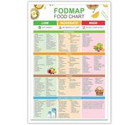 JMVLVLOA Gut Health and Digestion Guide FODMAP Food List Gluten Free Meal Plan Chart Educational Poster for Kitchen(Framed,12x18inch(30x45cm))