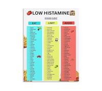 JMVLVLOA Health Education Poster Low Histamine Diet Food List Reference Guide For Symptom Canvas Wall-Art Kitchen Office(Framed,16x24inch(40x60cm))