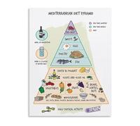 JMVLVLOA Healthy Food Pyramid Chart Nutrition Guide Educational Wall Poster for Eating Classroom Home Office Decor(Unframed,16x24inch(40x60cm))