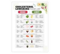 JMVLVLOA Healthy Kitchen Sign Metal Tin Low Cholesterol Food Guide Vintage Eating Chart Wall-Art for Dining Room Pantry Decor 8 X 12 inch