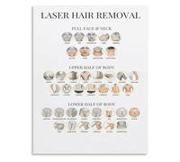 JMVLVLOA How To Safely Remove Hair Illustrated Guide Poster Canvas Wall-Art Print Contemporary Office Decor(Framed,16x24inch(40x60cm))