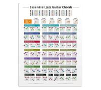 JMVLVLOA Jazz Guitar Chords Chart Metal Tin Sign Vintage Retro Rustic Music Theory Wall-Art for Studio Classroom 8 X 12 in