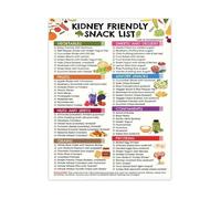 JMVLVLOA Kidney Friendly Snacks and Low Potassium Foods Healthy Eating Poster Dietary Guide for Kitchen Office Decor or Nutrition Reference 8 X 12 in