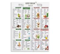 JMVLVLOA Kidney Health Food Choices Educational Reference Chart Canvas Wall-Art Print for Clinic Study Room Decor(Framed,08x12inch(20x30cm))
