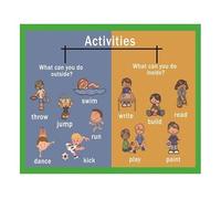 JMVLVLOA Kids Activities Chart Mind Map Poster English Teaching Aid Wall Chart For Toddlers Home Classroom Decor(Framed,08x12inch(20x30cm))