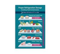 JMVLVLOA Kitchen Food Storage Guide Metal Wall-Art Refrigerator Infographic Chart for and Organization Home Restaurant Decor (8 X 12 in)