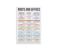 JMVLVLOA Language Arts Poster Prefix Suffix Root Words Morphology Chart Educational Resource for ELA Classroom Teachers Homeschool 8 X 12 in