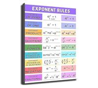 JMVLVLOA Laws of Exponents Poster Algebra Rules Educational Guide Canvas Wall-Art for Study Room or Home Office(Framed,12x18inch(30x45cm))