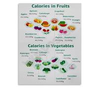 JMVLVLOA Low Calorie Fruits and Vegetables Chart Poster Guide for Weight Loss and Healthy Snacking Educational Wall Art(Framed,16x24inch(40x60cm))