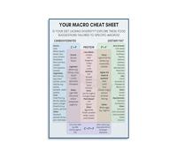 JMVLVLOA Macro Counting Chart Metal Sign Macronutrients Protein Fat Carbs Guide Food Reference Fitness Gym Kitchen Wall Decor 8 X 12 in