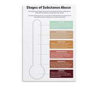 JMVLVLOA Mental Health Awareness Poster The Journey to Wellness Motivational Wall-Art for Counselor Therapist Office Decor(Framed,08x12inch(20x30cm))