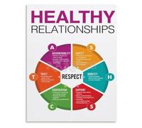 JMVLVLOA Mental Health Canvas Wall-Art Healthy Relationships Awareness Supportive Poster for Living Room Bedroom Calm Corner Decor(Framed,12x18inch(30x45cm))