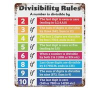 JMVLVLOA Metal Tin Sign Divisibility Rules of Mathematics Vintage Educational Poster Math Classroom Decor School Learning Chart for Wall Decoration 8 X 12 in