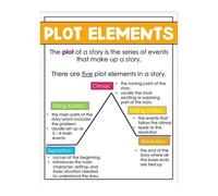 JMVLVLOA Metal Tin Sign For Writing Classroom Story Mountain Diagram Plot Structure Chart Narrative Guide Educational Resource For School Or Home 8 X 12 in